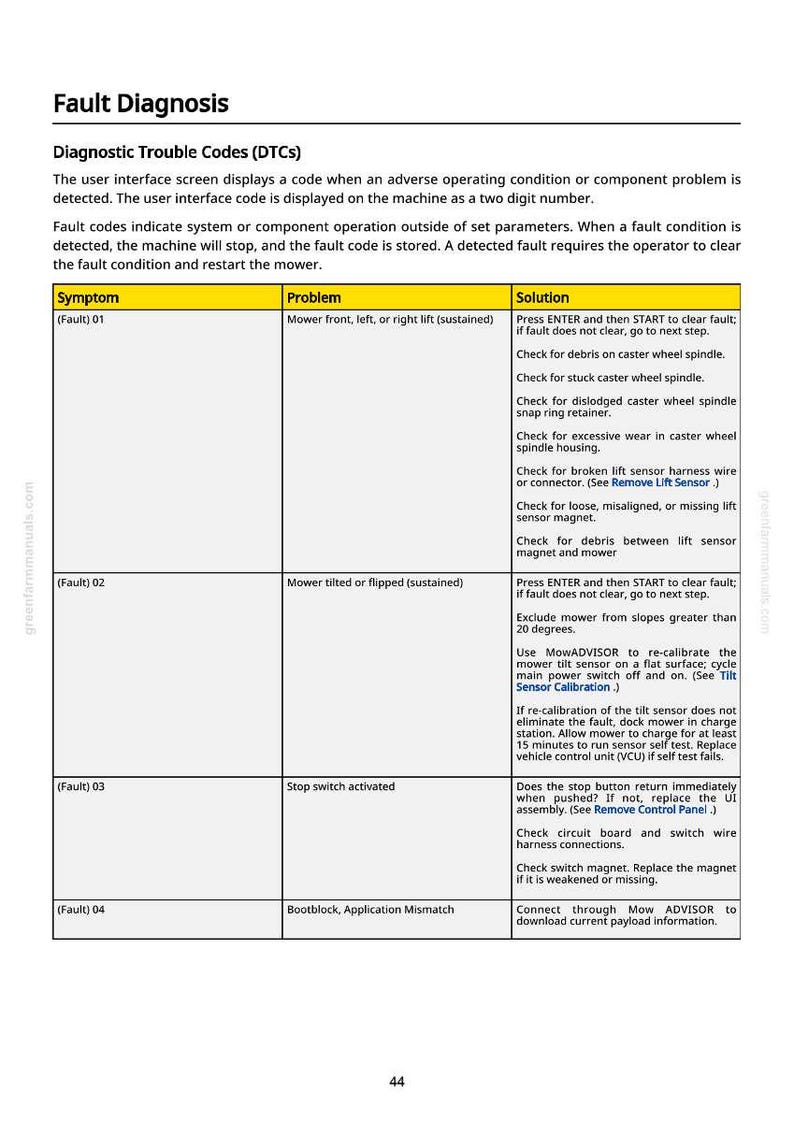 May include: A diagnostic troubleshooting guide with the title "Fault Diagnosis" and "Diagnostic Trouble Codes (DTCs)". The document lists symptoms, problems, and solutions for a mower, including fault codes 01, 02, 03, and 04.
