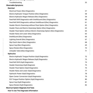 May include: A white-background page from a manual with a table of contents. The text includes "Diagnostic and Testing Procedures," "Electrical," and "Hydraulics." Page numbers are listed on the right. The manual is for agricultural equipment.