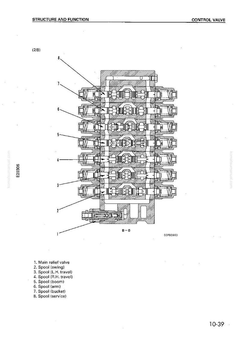 May include: Diagram of a control valve, labeled with numbers and descriptions. The diagram shows the structure and function of the valve, including the main relief valve, spools for swing, travel, boom, arm, bucket, and service.