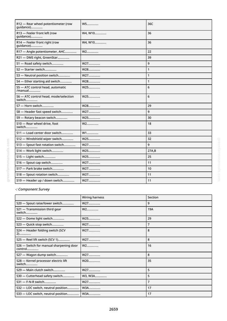 May include: A detailed component survey chart with various switches, potentiometers, and other parts, including wiring harness and section details. The chart is organized with labels and corresponding values, useful for technical reference.