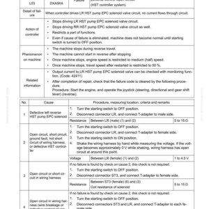 Puede incluir: Una p&aacute;gina de gu&iacute;a de soluci&oacute;n de problemas con el t&iacute;tulo "FAILURE CODE [DXA5KA]" y una tabla que detalla los c&oacute;digos de falla, las causas y los procedimientos. La p&aacute;gina incluye texto y diagramas relacionados con la reparaci&oacute;n y el mantenimiento de maquinaria.