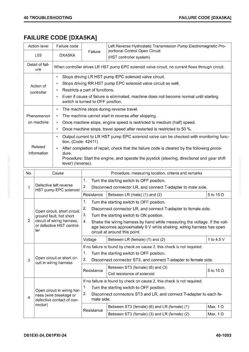 Puede incluir: Una p&aacute;gina de gu&iacute;a de soluci&oacute;n de problemas con el t&iacute;tulo "FAILURE CODE [DXA5KA]" y una tabla que detalla los c&oacute;digos de falla, las causas y los procedimientos. La p&aacute;gina incluye texto y diagramas relacionados con la reparaci&oacute;n y el mantenimiento de maquinaria.