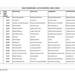 K&ouml;nnte beinhalten: Ein mehrsprachiges Inhaltsverzeichnis mit englischen, deutschen, franz&ouml;sischen und spanischen Inhalten. Die Tabelle listet Artikelnummern, Seitenzahlen und Beschreibungen von Komponenten wie Filtern, Wagen und Gelenken auf. Das Dokument tr&auml;gt den Titel "List of Contents".