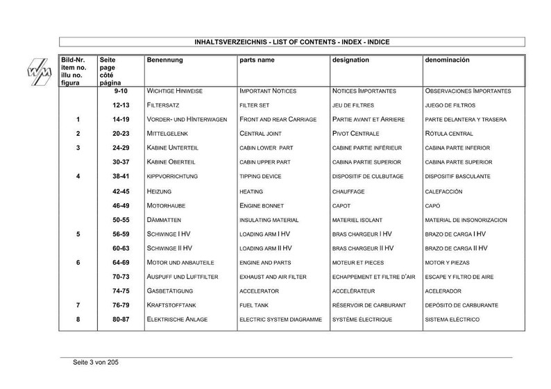 K&ouml;nnte beinhalten: Ein mehrsprachiges Inhaltsverzeichnis mit englischen, deutschen, franz&ouml;sischen und spanischen Inhalten. Die Tabelle listet Artikelnummern, Seitenzahlen und Beschreibungen von Komponenten wie Filtern, Wagen und Gelenken auf. Das Dokument tr&auml;gt den Titel "List of Contents".