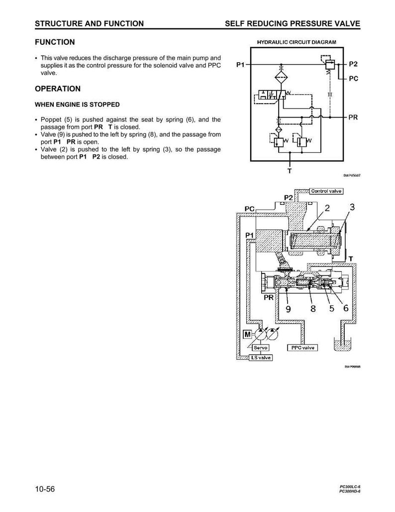 Op de afbeelding: Technische tekening van een zelfreducerende drukventiel, met een hydraulisch schema en tekst. De tekst beschrijft de functie en werking van de klep, inclusief componenten zoals de veer en poorten.