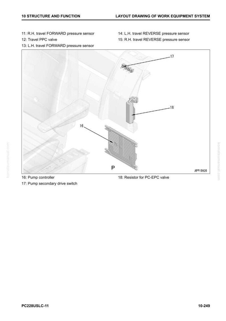 Puede incluir: Diagrama de un sistema de equipos de trabajo, con un controlador de bomba, sensores de presi&oacute;n y una resistencia para una v&aacute;lvula PC-EPC. El dibujo de dise&ntilde;o incluye etiquetas y n&uacute;meros para cada componente, con el texto "10 STRUCTURE AND FUNCTION" en la parte superior.