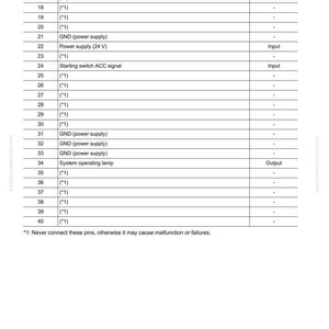 May include: A white table of component parts of an ICT system, with a list of pin numbers, signal names, and input/output signals. The table includes notes about pin connections and potential malfunctions.