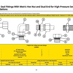 May include: Diagram of O-Ring face seal fittings with metric hex nuts and stud ends for high-pressure service. Includes 90&deg; swivel elbows, stud straights, and bulkhead unions. Features a legend with part names and measurements.