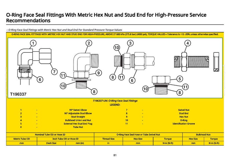 May include: Diagram of O-Ring face seal fittings with metric hex nuts and stud ends for high-pressure service. Includes 90&deg; swivel elbows, stud straights, and bulkhead unions. Features a legend with part names and measurements.