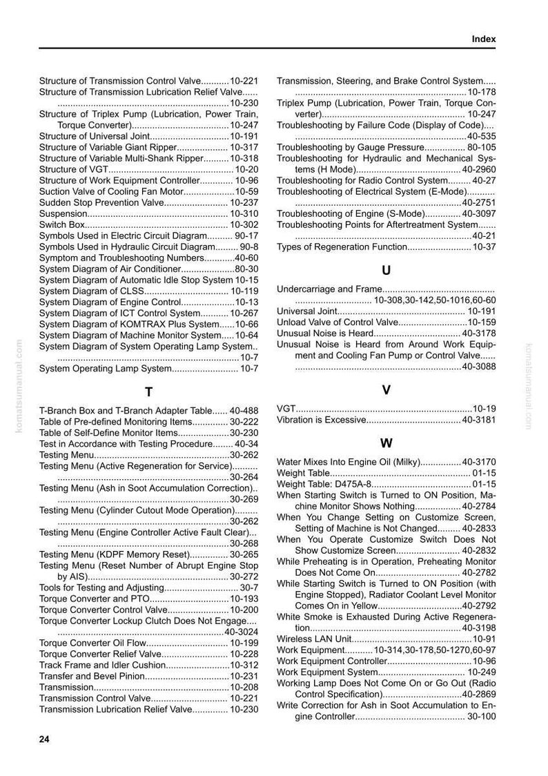 May include: A page from a Komatsu manual, featuring an index and various technical terms related to machinery, such as "Transmission Control Valve" and "Testing Menu." The text is black on a white background.