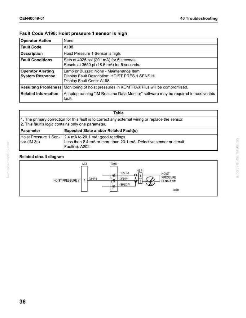 May include: A technical document titled "Fault Code A198: Hoist pressure 1 sensor is high." It contains tables, diagrams, and text providing details on fault conditions, operator actions, and related information for machinery maintenance.