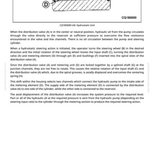 May include: Diagram of a hydrostatic unit, labeled CQ185690, with cross-sectional views of internal components. The diagram includes labels for distribution valve (A), metering element (D), and other parts, with accompanying text describing the unit's function.