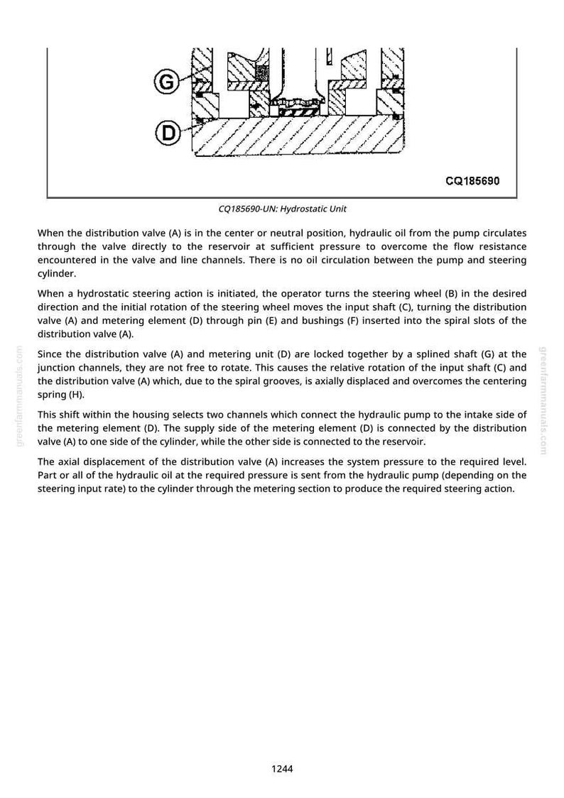 May include: Diagram of a hydrostatic unit, labeled CQ185690, with cross-sectional views of internal components. The diagram includes labels for distribution valve (A), metering element (D), and other parts, with accompanying text describing the unit's function.