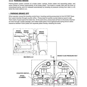 Puede incluir: Diagrama de un sistema de freno de estacionamiento, que incluye un pist&oacute;n de freno, muelles y placas de fricci&oacute;n. La imagen incluye etiquetas como "C&aacute;mara de freno", "Pist&oacute;n de freno" y "Placa de fricci&oacute;n", con flechas que indican el flujo de fluido.