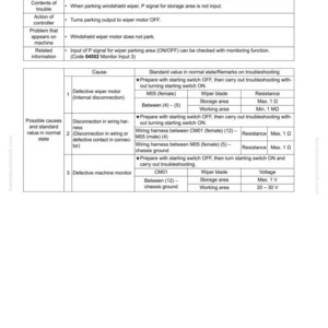Op de afbeelding: Een probleemoplossingsgids voor een enkelvoudig wissersysteem, met een gedetailleerde tabel met actiecodes, foutcodes en probleemoplossingsstappen. Het document bevat specificaties, oorzaken en standaardwaarden.