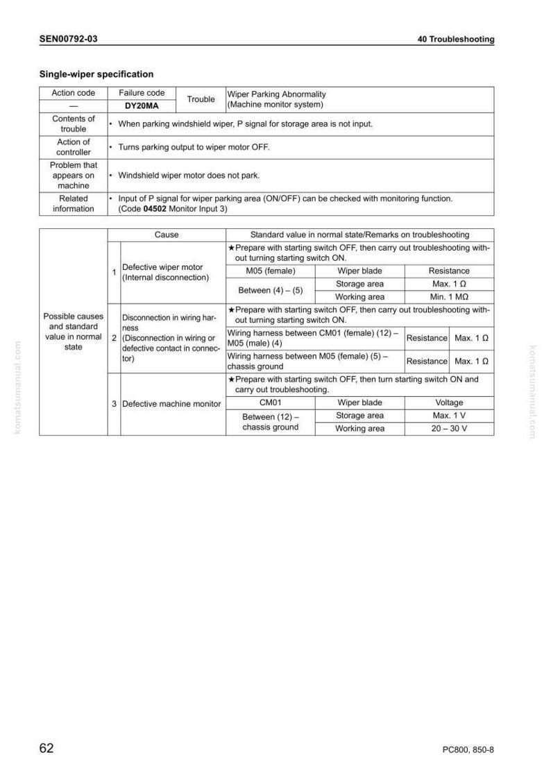 Op de afbeelding: Een probleemoplossingsgids voor een enkelvoudig wissersysteem, met een gedetailleerde tabel met actiecodes, foutcodes en probleemoplossingsstappen. Het document bevat specificaties, oorzaken en standaardwaarden.