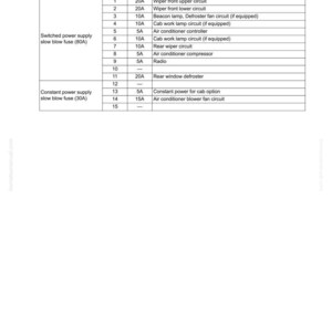May include: A detailed diagram of a fuse box, labeled "Fuse box II," with a table listing fuse numbers, capacities, and destinations of power. Includes text "40 Troubleshooting" and "SEN01837-01".