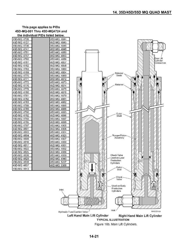 Op de afbeelding: Technische tekening van een hydraulische hefcilinder, met de labels "Linker hoofdhijscilinder" en "Rechter hoofdhijscilinder". De tekening toont interne componenten zoals kleppen, zuigers en afdichtingen, met gedetailleerde annotaties.