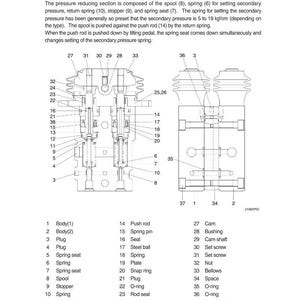 May include: Technical diagram of an RCV pedal cross-section, detailing internal components like the spool, spring, and push rod. The diagram includes labels for each part, such as the body, plug, and O-ring, with a focus on the pressure-reducing section.
