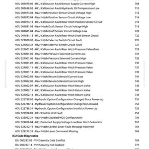 May include: A table of HCU and ICU diagnostic codes and their associated numbers, displayed in a clean, structured layout. The text is in a sans-serif font, with the website address greenfarmmanuals.com visible in the top left corner.
