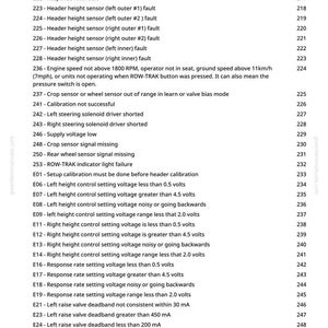 K&ouml;nnte beinhalten: Eine Seite aus einem greenfarmmanuals.com-Handbuch mit Fehlercodes und Beschreibungen f&uuml;r Landmaschinen. Die Codes umfassen Sensorfehler, Spannungsprobleme und Kalibrierungsfehler. Der Text ist in schwarzer Schrift.
