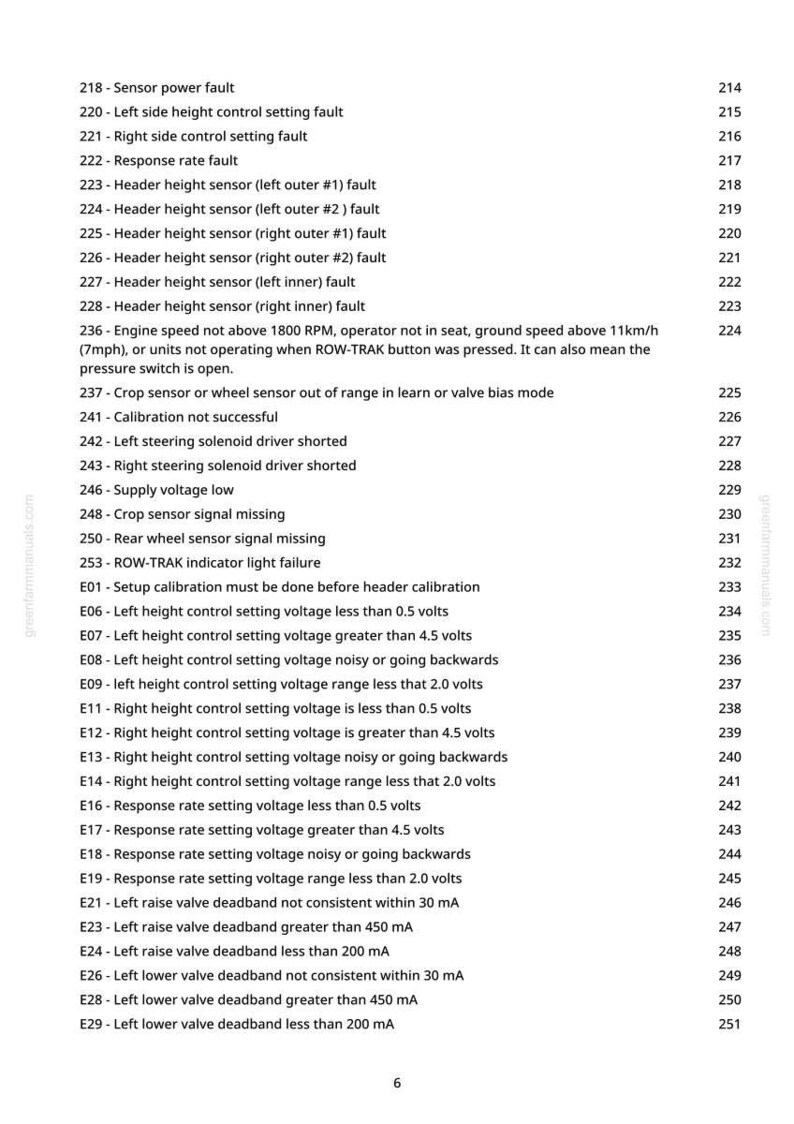 K&ouml;nnte beinhalten: Eine Seite aus einem greenfarmmanuals.com-Handbuch mit Fehlercodes und Beschreibungen f&uuml;r Landmaschinen. Die Codes umfassen Sensorfehler, Spannungsprobleme und Kalibrierungsfehler. Der Text ist in schwarzer Schrift.