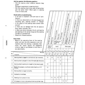 May include: A diagnostic chart from a Komatsu manual, detailing troubleshooting steps for a sluggish steering wheel. The chart includes a table with potential problems, causes, and remedies, with symbols indicating actions like replace, adjust, or repair.