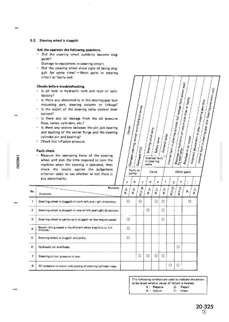 May include: A diagnostic chart from a Komatsu manual, detailing troubleshooting steps for a sluggish steering wheel. The chart includes a table with potential problems, causes, and remedies, with symbols indicating actions like replace, adjust, or repair.
