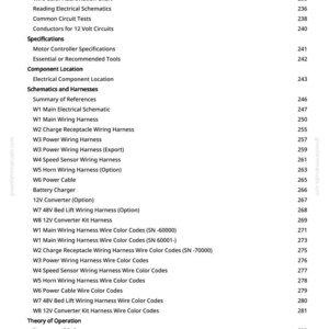 May include: A white page with a table of contents from a manual. The text includes sections on electrical schematics, wiring harnesses, and wire color codes. Page numbers are listed on the right.