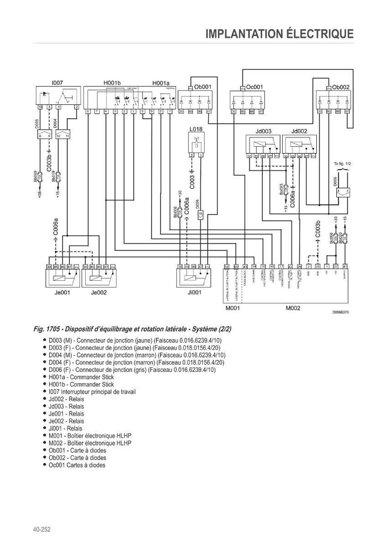 May include: Electrical system diagram with text in French. The diagram shows various components, including connectors, relays, and electronic boxes, with labels and wiring connections. The title reads "IMPLANTATION &Eacute;LECTRIQUE".