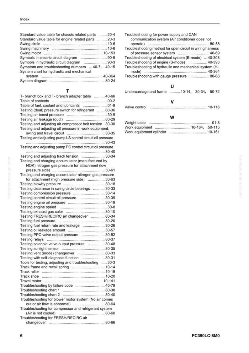 May include: A page from a manual with an index of troubleshooting topics for machinery. The index includes topics like engine oil pressure, fuel pressure, and electrical system troubleshooting. The page is white with black text.