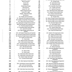 May include: Diagram of hydraulic system components, including valves, pumps, and sensors. Text labels identify parts like the main hydraulic pump, relief valves, and check valves. The legend provides a detailed list of each component.