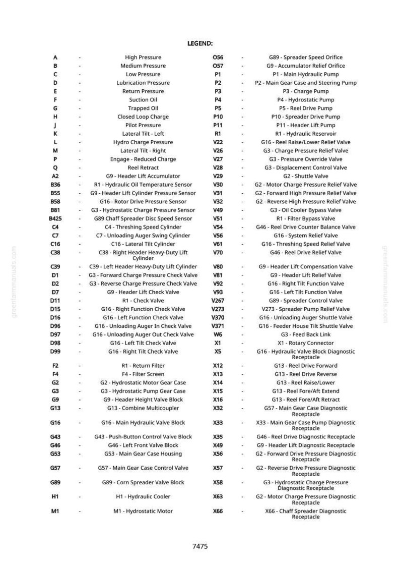 May include: Diagram of hydraulic system components, including valves, pumps, and sensors. Text labels identify parts like the main hydraulic pump, relief valves, and check valves. The legend provides a detailed list of each component.