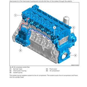 Agco Ap75 ap3000 Engine Workshop Manual PDF | Service Repair | Instant Download image 4
