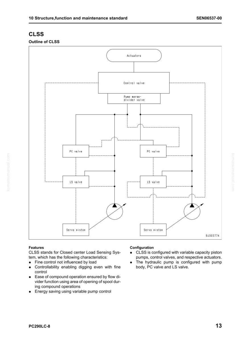 May include: Diagram of a CLSS (Closed center Load Sensing System) with labeled components including actuators, control valve, PC valve, and LS valve. The diagram includes text describing features and configuration.