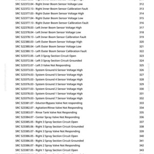 John Deere 4920 Self Propelled Sprayer Diagnostic Manual PDF | Instant Download image 10