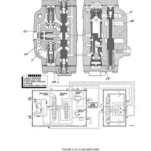 May include: Diagram of a flow amplifier, a steering circuit component, with cross-sectional views and a schematic. The image includes labels for supply pressure, regulated flow, and other technical details. Text at the bottom reads "Figure 4-15. Flow Amplifier".