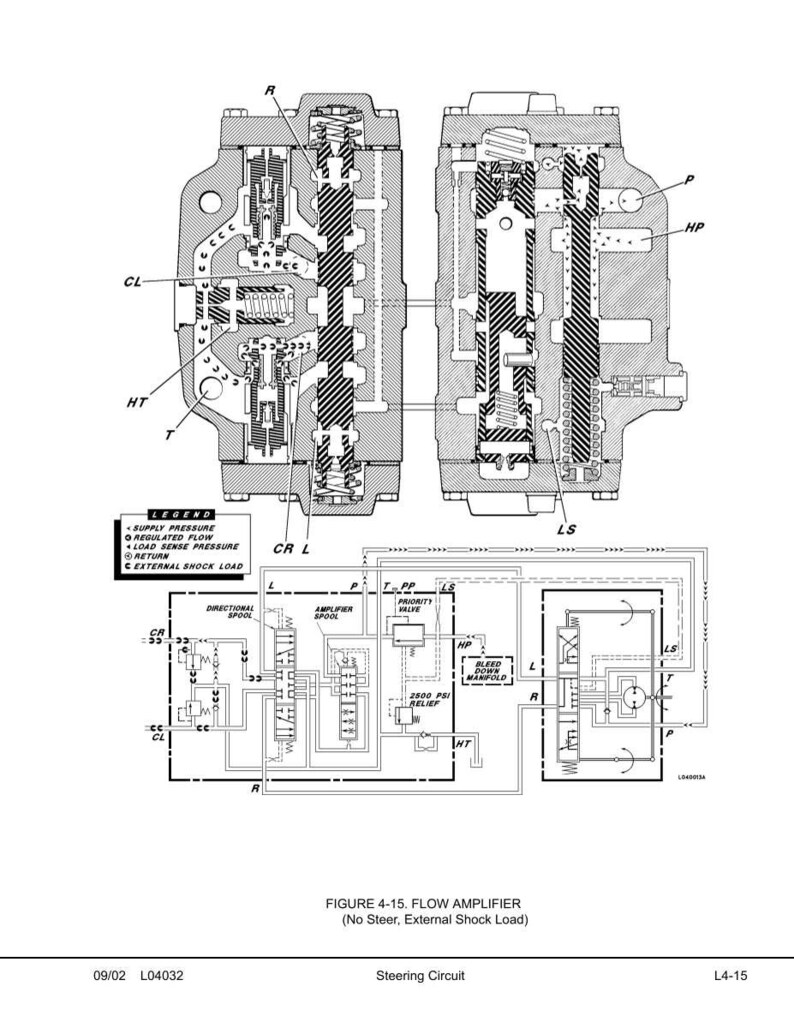 May include: Diagram of a flow amplifier, a steering circuit component, with cross-sectional views and a schematic. The image includes labels for supply pressure, regulated flow, and other technical details. Text at the bottom reads "Figure 4-15. Flow Amplifier".