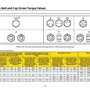 May include: A technical diagram detailing unified inch bolt and cap screw torque values. The chart includes diagrams of bolt heads and nut markings, with corresponding torque specifications in inch-pounds and Newton-meters for various bolt sizes and grades.