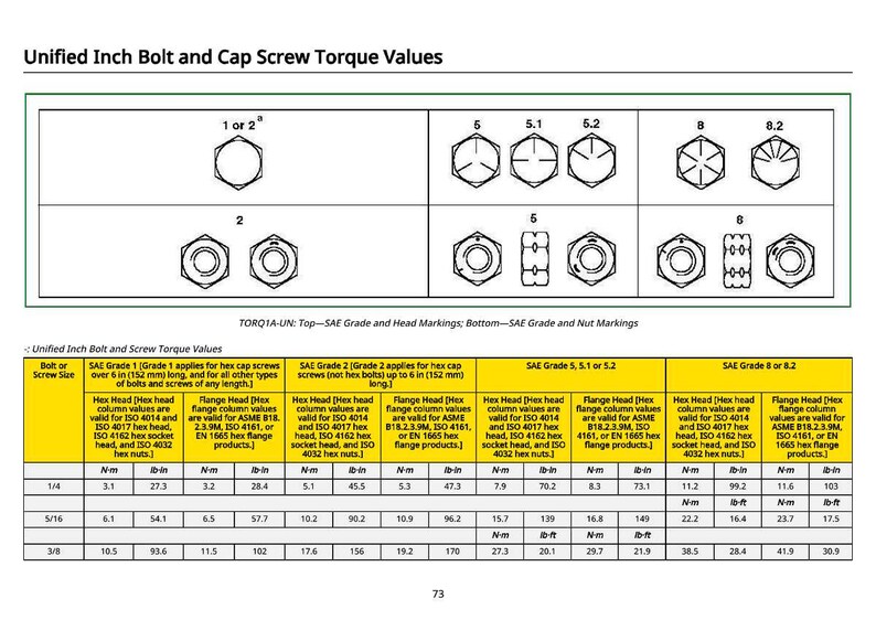 May include: A technical diagram detailing unified inch bolt and cap screw torque values. The chart includes diagrams of bolt heads and nut markings, with corresponding torque specifications in inch-pounds and Newton-meters for various bolt sizes and grades.