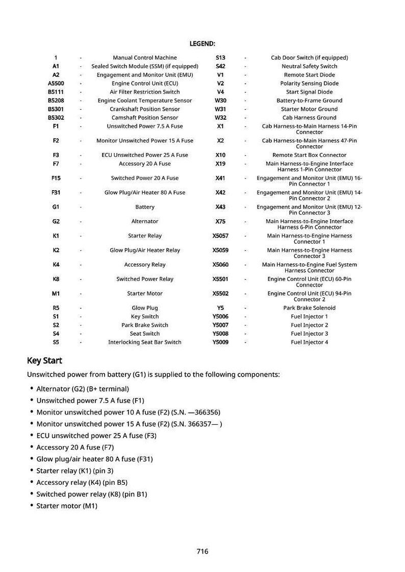 May include: A schematic diagram of car electrical components, including fuses, relays, and connectors. The legend details items such as the engine control unit, starter motor, and fuel injectors. The diagram is labelled with codes and descriptions.