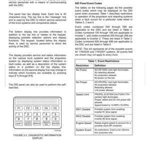 K&ouml;nnte beinhalten: Ein Diagnose-Informations-Display-Panel mit Tastatur und zwei Anzeigelinien. Das Panel liefert Service- und Statusinformationen zu LKW-Systemen und dem Antriebssystem. Das Bild enth&auml;lt Tabellen mit Ereigniseinschr&auml;nkungen und Definitionen.
