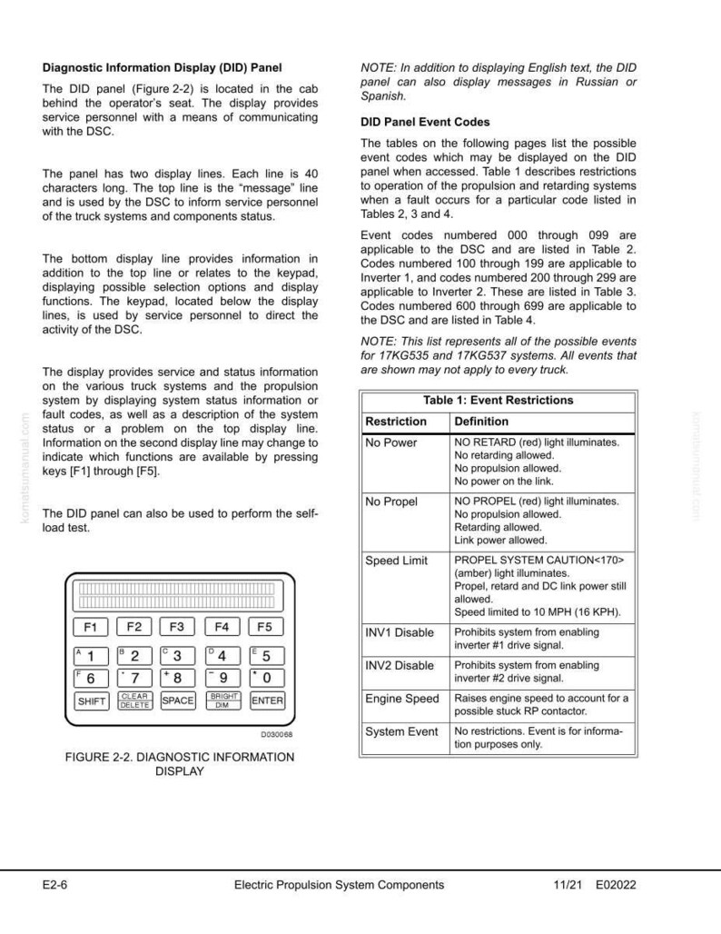 K&ouml;nnte beinhalten: Ein Diagnose-Informations-Display-Panel mit Tastatur und zwei Anzeigelinien. Das Panel liefert Service- und Statusinformationen zu LKW-Systemen und dem Antriebssystem. Das Bild enth&auml;lt Tabellen mit Ereigniseinschr&auml;nkungen und Definitionen.