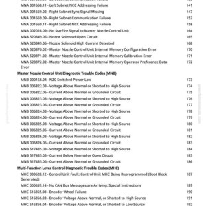 May include: A white page with a detailed list of diagnostic trouble codes for a Master Nozzle Control Unit, including codes for voltage, current, and communication failures. The document is from greenfarmmanuals.com.