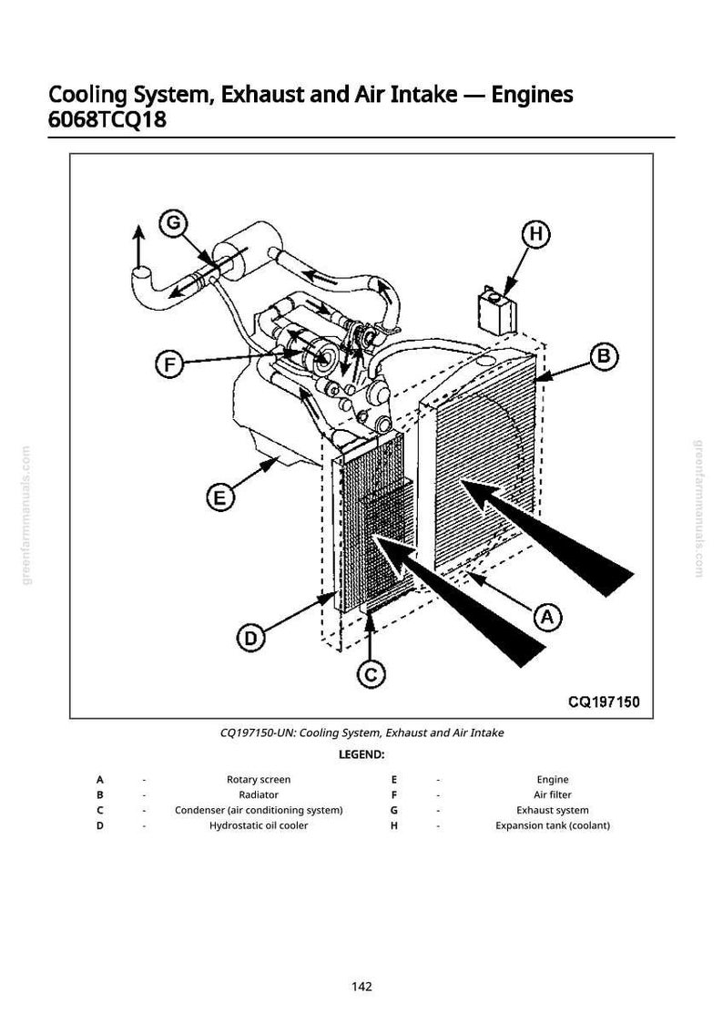 Op de afbeelding: Diagram van het koelsysteem, de uitlaat en de luchtinlaat van een motor. Belangrijke componenten zoals de radiator en de condensor zijn gelabeld. De tekst bovenaan luidt "Cooling System, Exhaust and Air Intake - Engines 6068TCQ18."