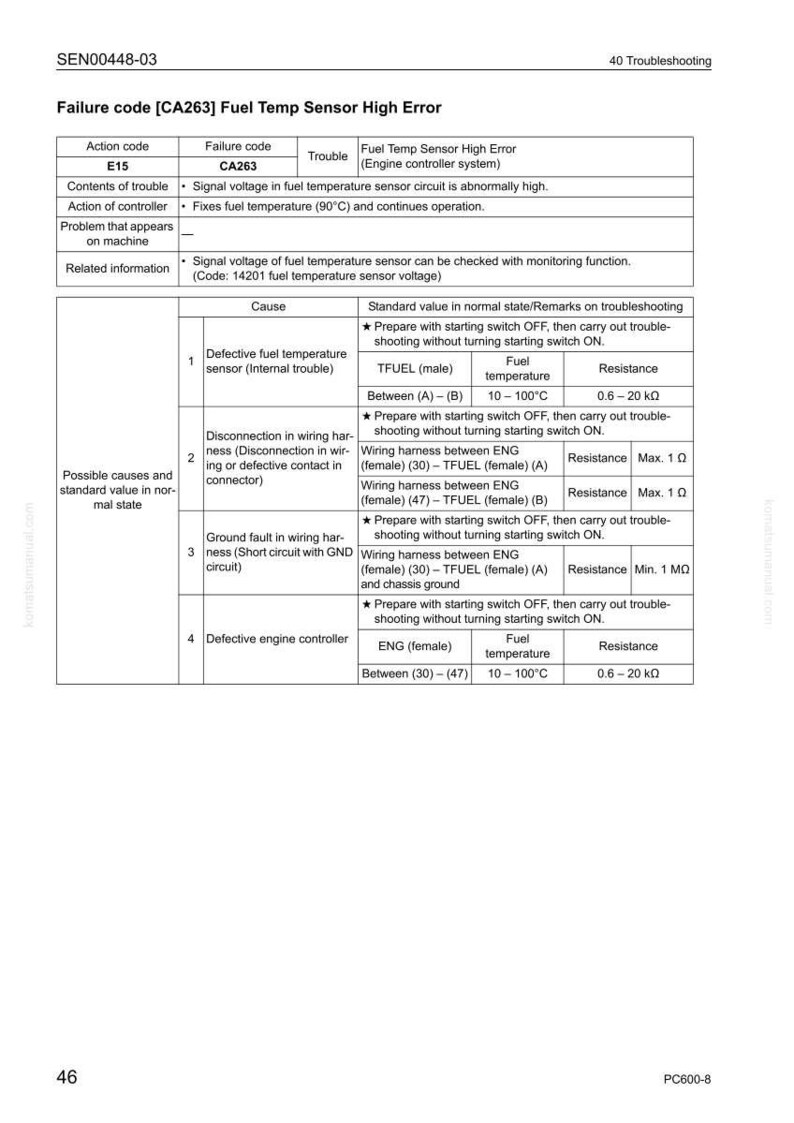 Może przedstawiać: Przewodnik rozwiązywania problem&oacute;w z błędem czujnika temperatury paliwa, z kodami błęd&oacute;w, przyczynami i wartościami standardowymi. Zawiera schematy okablowania oraz zakresy temperatur w stopniach Celsjusza i wartości rezystancji w k&Omega; i M&Omega;.