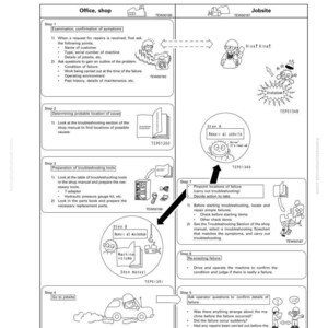 May include: Diagram illustrating the sequence of events in troubleshooting, with steps for office, shop, and jobsite. Includes illustrations of tools, manuals, and a car. Text includes "Examination, confirmation of symptoms."