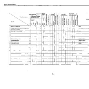 May include: A black and white troubleshooting table with text at the top that reads "TROUBLESHOOTING TABLE". The table has rows and columns with various engine-related issues and potential causes.