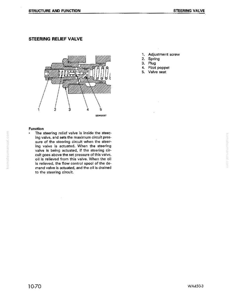 K&ouml;nnte beinhalten: Diagramm eines Lenkungs-Entlastungsventils mit nummerierten Komponenten, darunter eine Einstellschraube, Feder, Stopfen, Pilotventil und Ventilsitz. Das Diagramm stammt aus einem Handbuch.