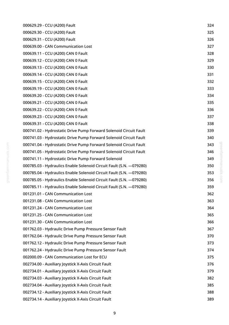 May include: A manual page detailing error codes and descriptions, such as "CCU (A200) Fault," "CAN Communication Lost," and "Hydraulic Drive Pump Pressure Sensor Fault." The page also features a website address and page numbers.